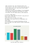 ESG가 만드는 미래 가치와 투자 혁신 글로벌 트렌드와 한국 기업 사례-6