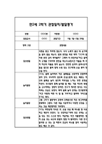 만2세 2학기 일상과 놀이 관찰일지 40Page분량 (2학기 발달평가 첨부)-11