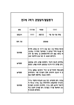 만2세 2학기 일상과 놀이 관찰일지 40Page분량 (2학기 발달평가 첨부)-13