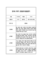 만2세 2학기 일상과 놀이 관찰일지 40Page분량 (2학기 발달평가 첨부)-15