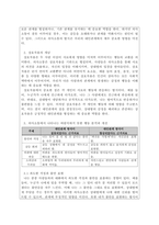 사회심리학_사람들은 자신의 행동을 타인에게 설명하고자 노력하고, 대인관계를 잘 맺고 싶어 한다  의사소통과 상호작용의 개념을 정리하고 일상생활 속에서 대인관계 시 자신의 의사소통방식 중 바람직하지 못한 의사소통을 찾아 바람직하게 바꾸어 연습해보고 예시와 같이 기록해보시오-2
