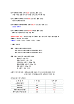 위험물산업기사 필기 핵심정리집-4