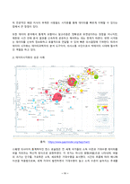 데이터과학개론 2025년 2학기 방송통신대 중간과제물)데이터에 대한 사전적 정의(1점)와 어원적 정의(1점)을 기술하시오. 정형 데이터와 비정형 데이터 범주형 데이터 데이터 주도권 필요 소양 데이터품질 관리 데이터시각화 사례 등-11