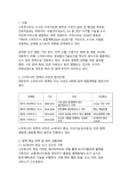 스마트시티 구축을 위한 최신 정부 정책과 핵심 트렌드 분석-3