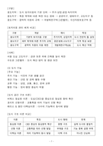 [업뎃완료] 2025 도시계획기사 필기 요약본(핵심요약 + 고득점)-7