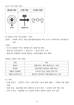 [업뎃완료] 2025 도시계획기사 필기 요약본(핵심요약 + 고득점)-13