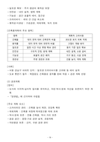 [업뎃완료] 2025 도시계획기사 필기 요약본(핵심요약 + 고득점)-18