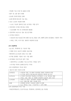 생활속의 미래테크 중간고사 족보-4