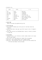 [효소공학] 효소_보효소 과제-2