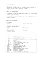 산업안전기사 핵심이론 정리집-2