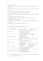 산업안전기사 핵심이론 정리집-6