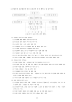산업안전기사 핵심이론 정리집-10