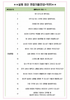 린데코리아 면접기출(최신)+꿀팁[최종합격!] +1000대기업 1차 직무면접 + 2차 임원면접 최종합격자 답안-5