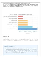 성인간호학 실습, 수술실(OR) 케이스 스터디-17