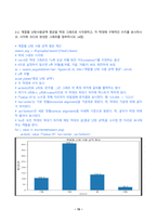 오픈소스데이터분석 2025년 2학기 방송통신대 중간과제물)국토교통부 공동주택 에너지 사용 정보 Open API를 활용하여 다음의 지시에 따라 데이터를 수집하시오. Open API 시각화 등-10