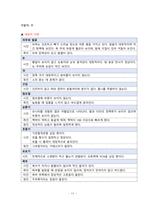 외과병동 case study 담낭염_HAPPY-12