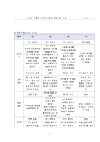 외과병동 case study 담낭염_HAPPY-15