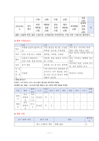 외과병동 case study 담낭염_HAPPY-17
