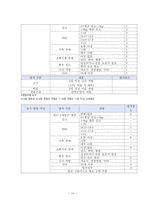 외과병동 case study 담낭염_HAPPY-18