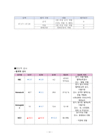 외과병동 case study 담낭염_HAPPY-19