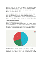 청년층이 직면한 사회문제 분석 - 현황과 종합적 진단-5