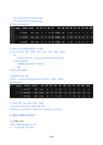 파이썬데이터처리 2025년 2학기 방송통신대 중간과제물)문제 1. 웹 스크래핑을 통한 데이터 수집 문제 2. 공공 API를 활용한 데이터 수집 및 분석 등-12