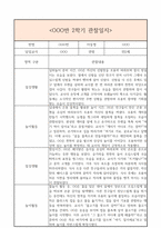 만2세 1년 일상생활3개,놀이활동3개 관찰일지 및 1학기,2학기 구분된 총평과 발달평가 (놀이확장 지원사례 포함)-11