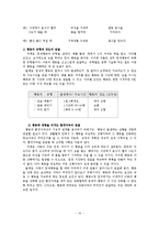 [사회복지,] 행동수정의 기본원리와 사례fp-10