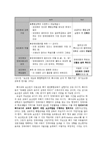 [교육학] 특수교원보조원 제도 활용의 효과 및 대안-6
