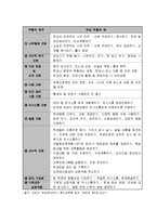 [교육학] 특수교원보조원 제도 활용의 효과 및 대안-8