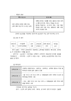 [교육학] 특수교원보조원 제도 활용의 효과 및 대안-10
