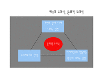 [독후감, 마케팅] 컬처코드 감상문 독후감-17