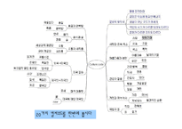 [독후감, 마케팅] 컬처코드 감상문 독후감-19