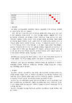 [마케팅, 광고] 광고관리 - 잡지광고의 실 예 / 아동복-5