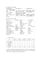 [마케팅, 광고] 광고관리 - 잡지광고의 실 예 / 아동복-12