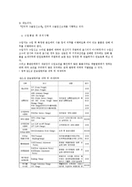 [수출입통관의 이해] 수출입통관의 이해-5