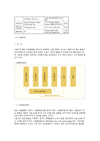 [수출입통관의 이해] 수출입통관의 이해-6