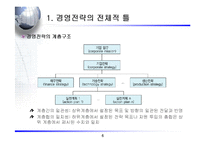 [경영전략] 경영전략의_분석과_기획에 관한 발표 자료-6