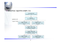 [경영전략] 경영전략의_분석과_기획에 관한 발표 자료-7