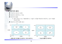 [경영전략] 경영전략의_분석과_기획에 관한 발표 자료-16