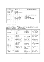 [사회복지] 장애학생의 전환진로교육fp-6