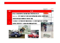 [꿈과 도전의 기업 혼다(Honda)의 성공전략] 꿈과 도전의 기업 혼다(Honda)의 성공전략-6