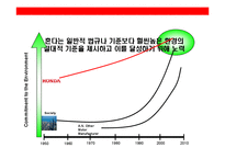 [꿈과 도전의 기업 혼다(Honda)의 성공전략] 꿈과 도전의 기업 혼다(Honda)의 성공전략-8