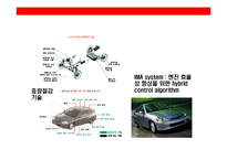 [꿈과 도전의 기업 혼다(Honda)의 성공전략] 꿈과 도전의 기업 혼다(Honda)의 성공전략-11