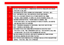 [꿈과 도전의 기업 혼다(Honda)의 성공전략] 꿈과 도전의 기업 혼다(Honda)의 성공전략-12