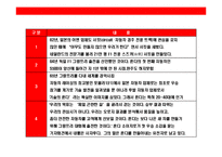 [꿈과 도전의 기업 혼다(Honda)의 성공전략] 꿈과 도전의 기업 혼다(Honda)의 성공전략-14