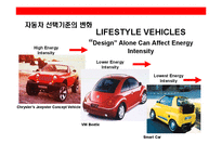 [꿈과 도전의 기업 혼다(Honda)의 성공전략] 꿈과 도전의 기업 혼다(Honda)의 성공전략-17