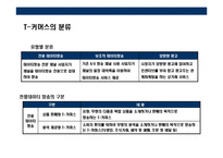 [T-Commerce(티 커머러스)의이해와 전략] T-Commerce(티 커머러스)의이해와 전략-6