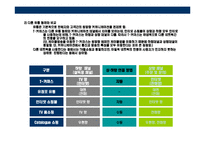 [T-Commerce(티 커머러스)의이해와 전략] T-Commerce(티 커머러스)의이해와 전략-9