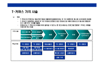 [T-Commerce(티 커머러스)의이해와 전략] T-Commerce(티 커머러스)의이해와 전략-14